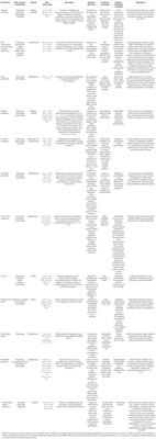 Defining Transformative Experiences: A Conceptual Analysis